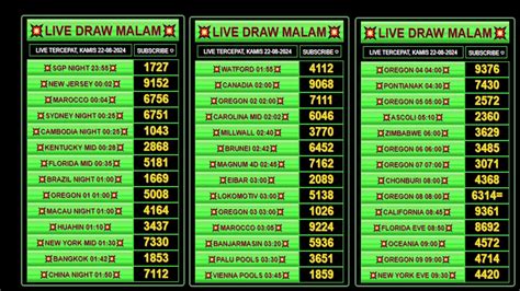live draw pcso wla|LIVE DRAW KENTUCKY MIDDAY .